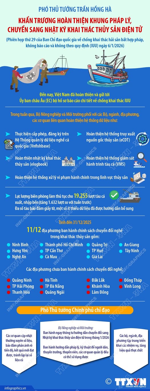 Phó Thủ tướng Trần Hồng Hà: Khẩn trương hoàn thiện khung pháp lý, chuyển sang nhật ký khai thác thủy sản điện tử